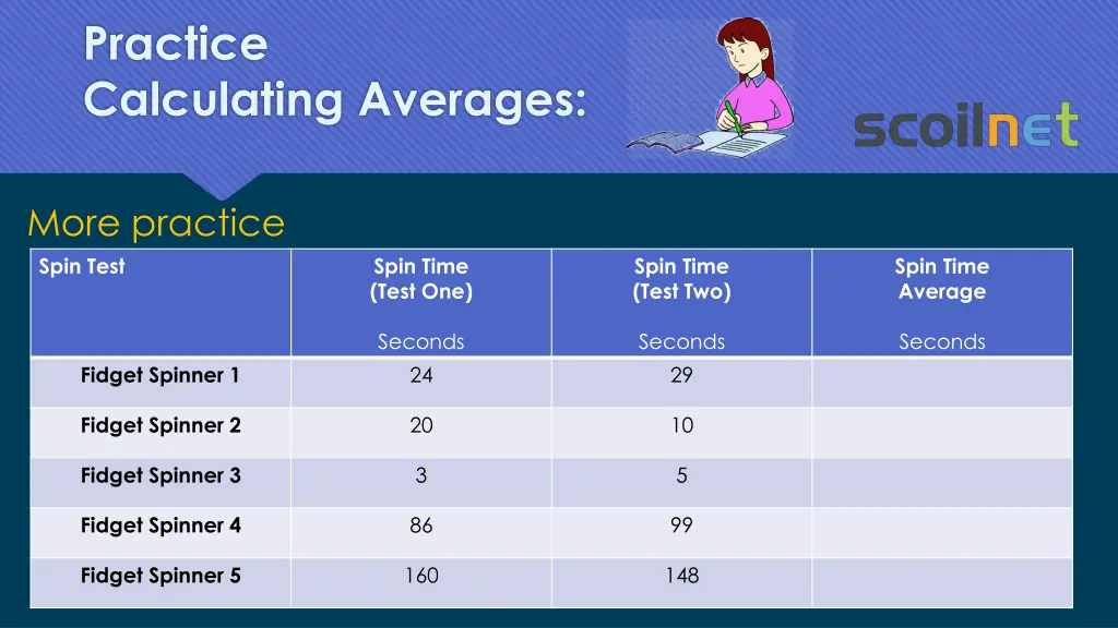 practice calculating averages 2