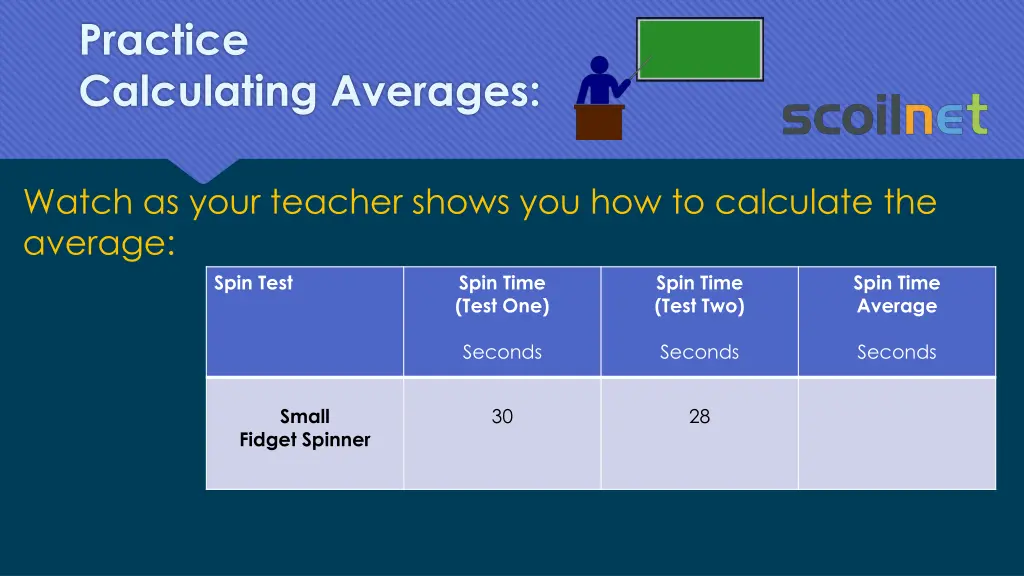 practice calculating averages