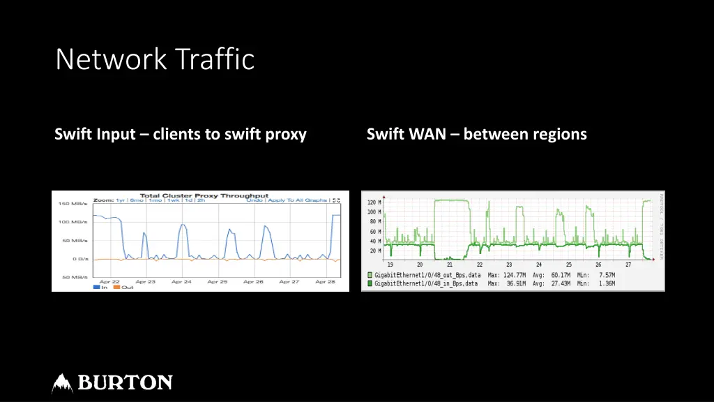 network traffic