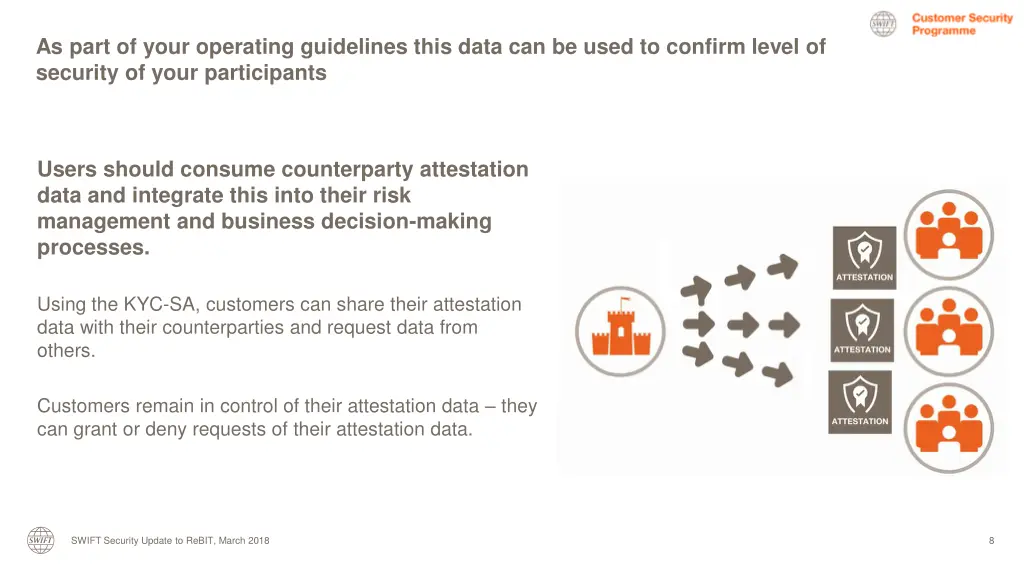 as part of your operating guidelines this data