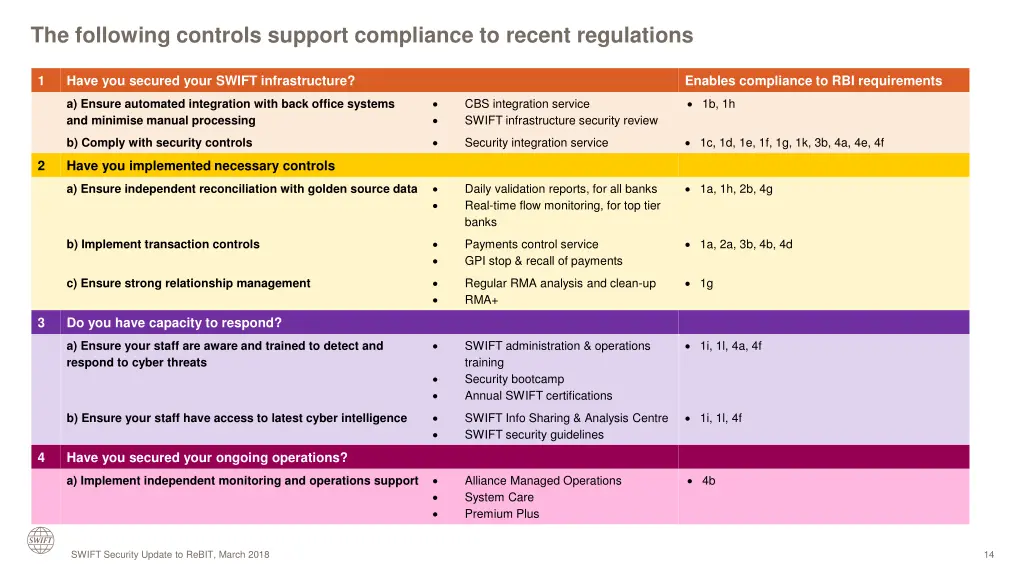 the following controls support compliance