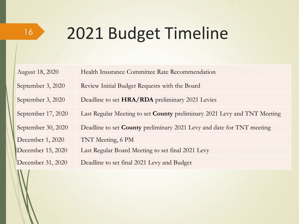 2021 budget timeline