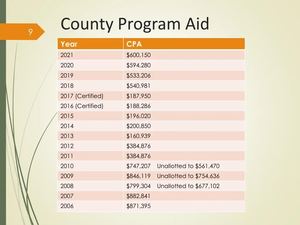 county program aid