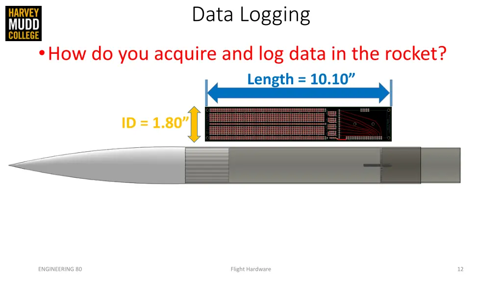 data logging