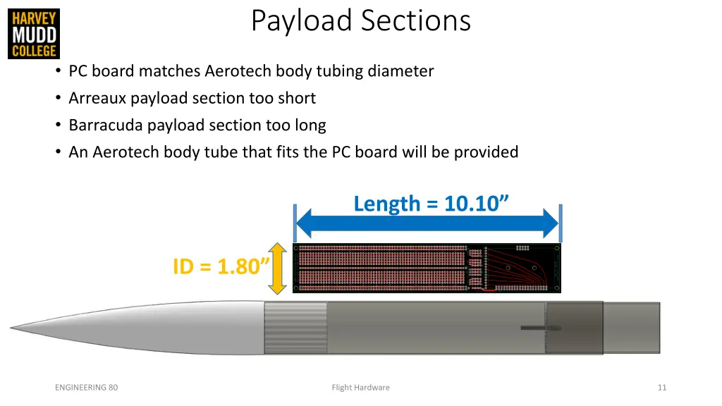 payload sections