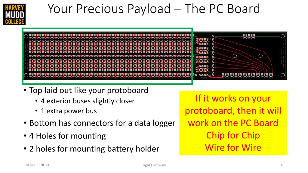 your precious payload the pc board