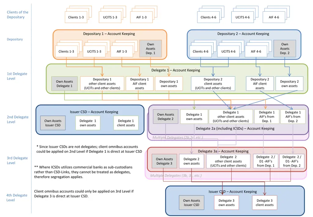 clients of the depositary