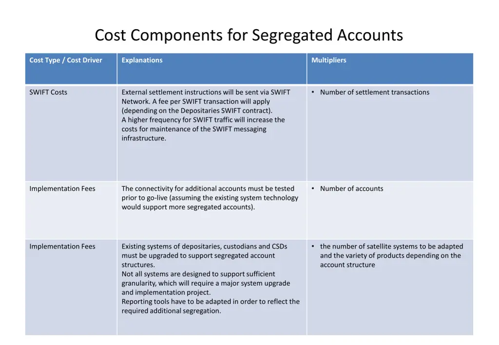 cost components for segregated accounts 1