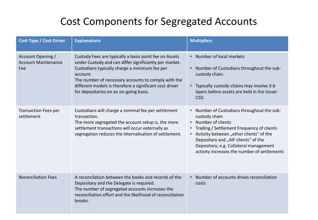 cost components for segregated accounts