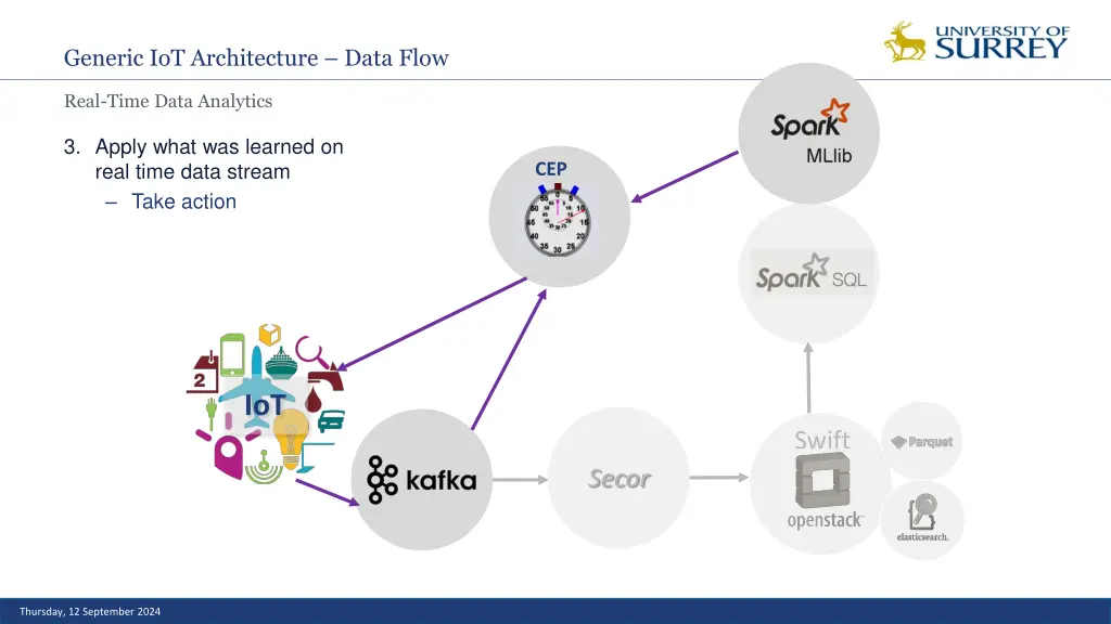 generic iot architecture data flow 2