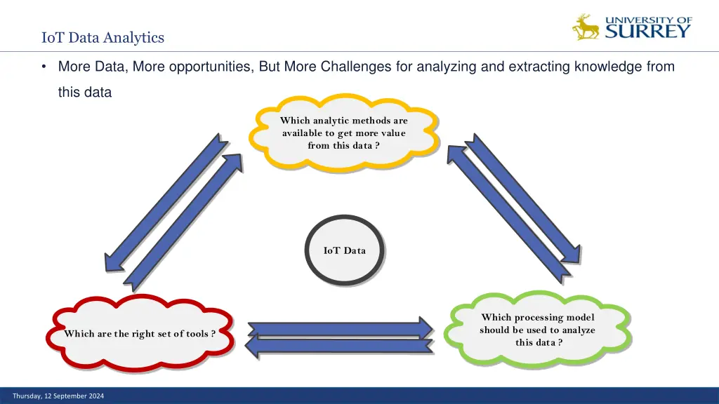 iot data analytics