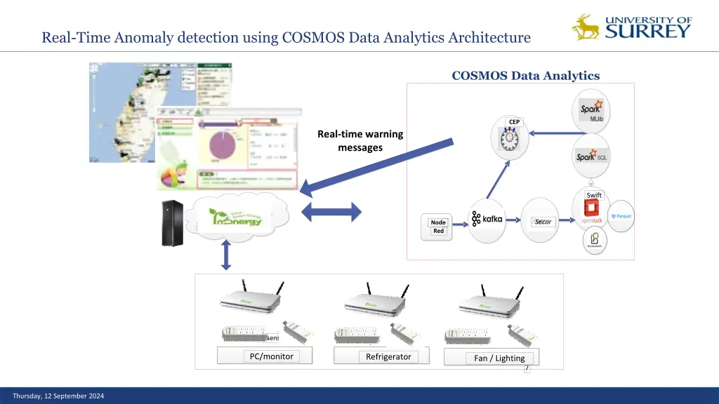 real time anomaly detection using cosmos data