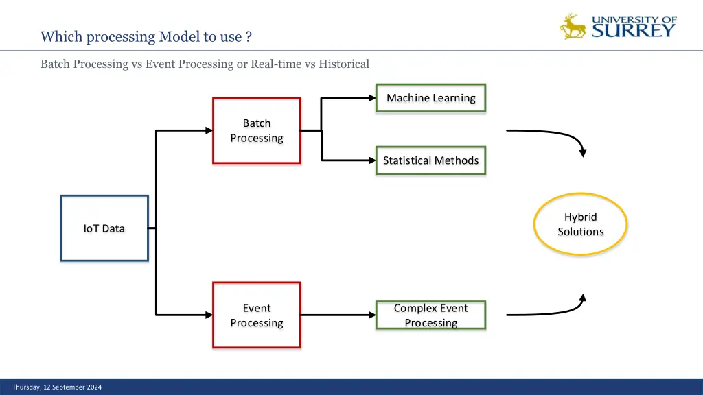 which processing model to use