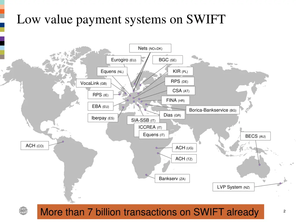 low value payment systems on swift