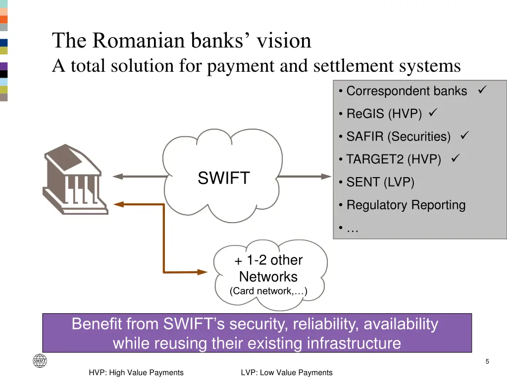 the romanian banks vision a total solution