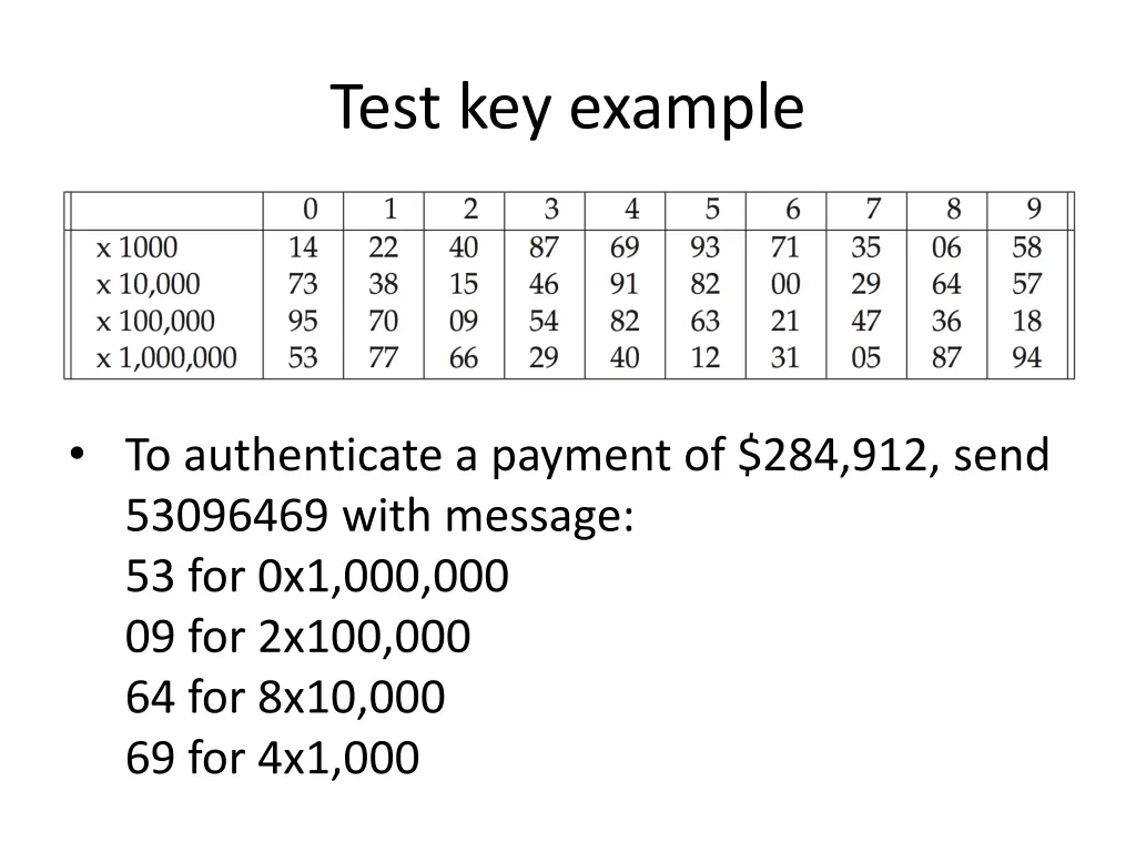 test key example