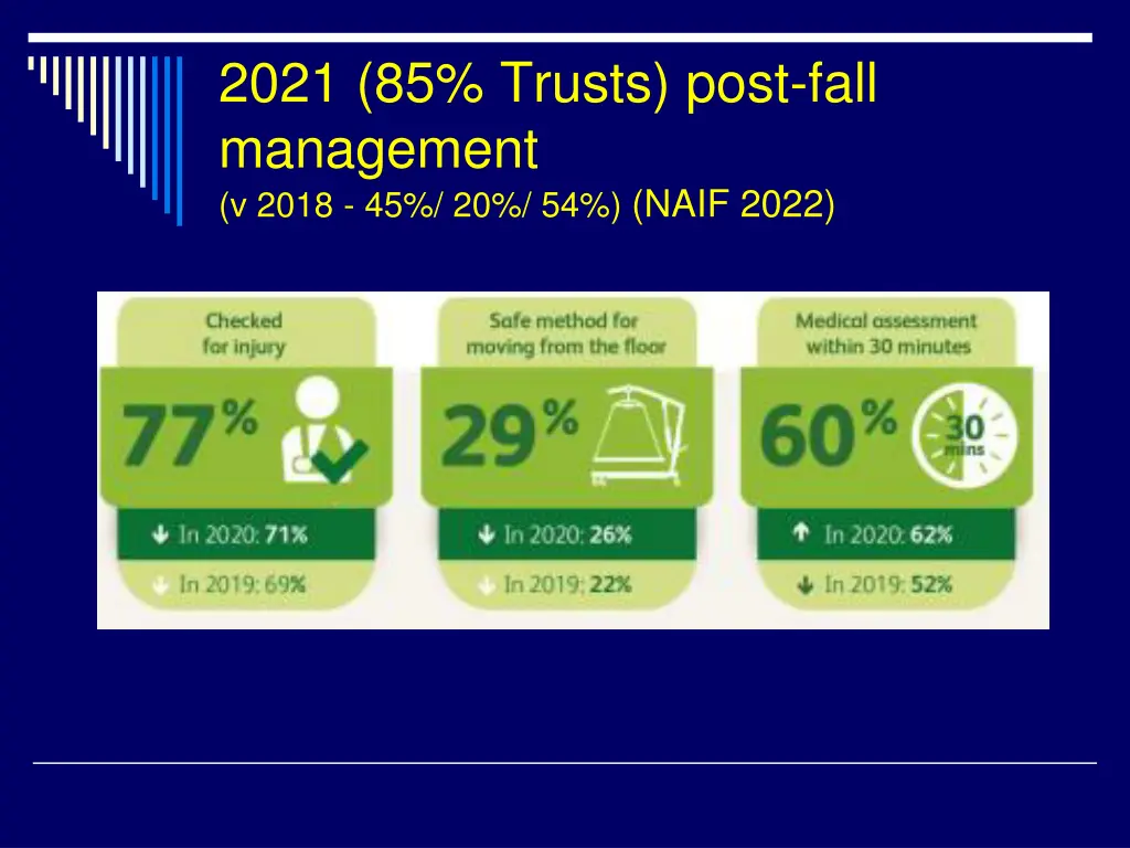 2021 85 trusts post fall management v 2018