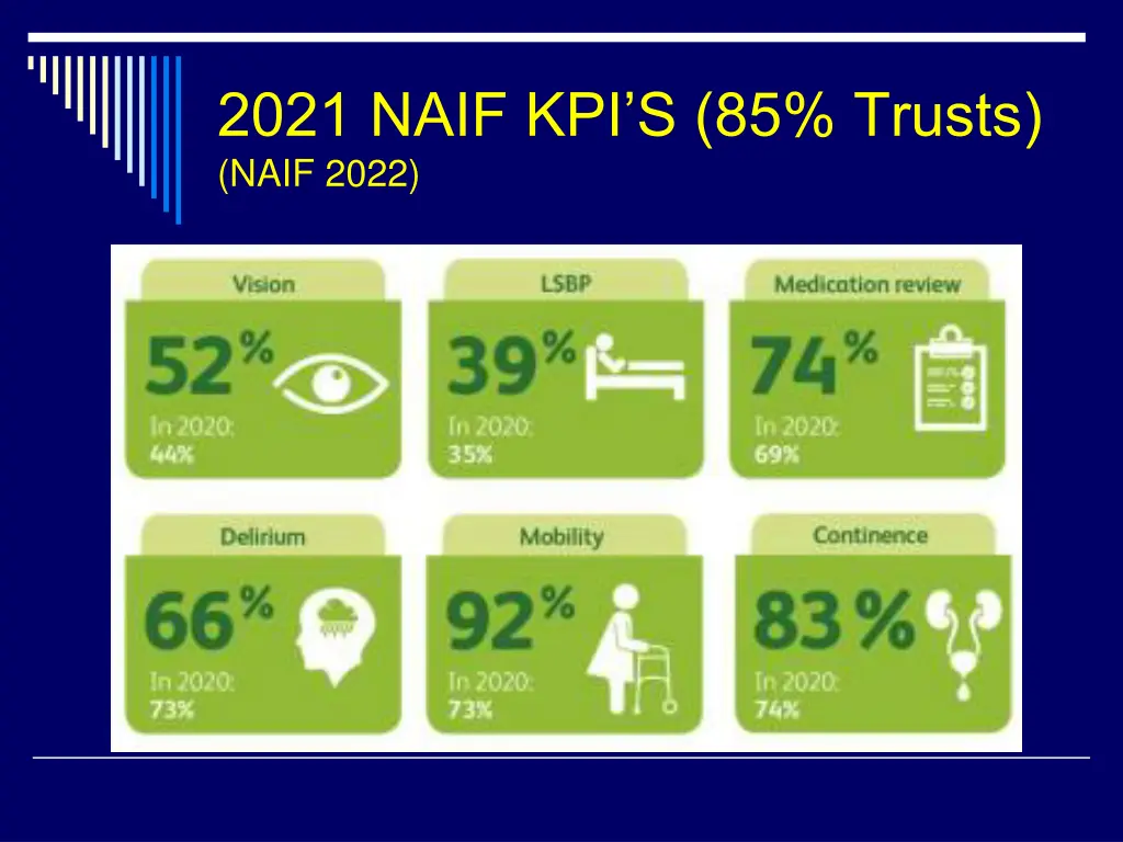 2021 naif kpi s 85 trusts naif 2022