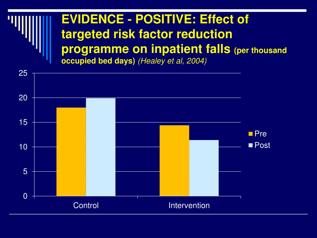 evidence positive effect of targeted risk factor