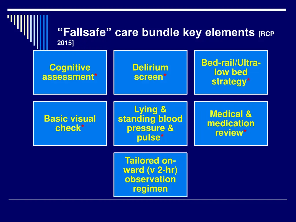 fallsafe care bundle key elements rcp 2015