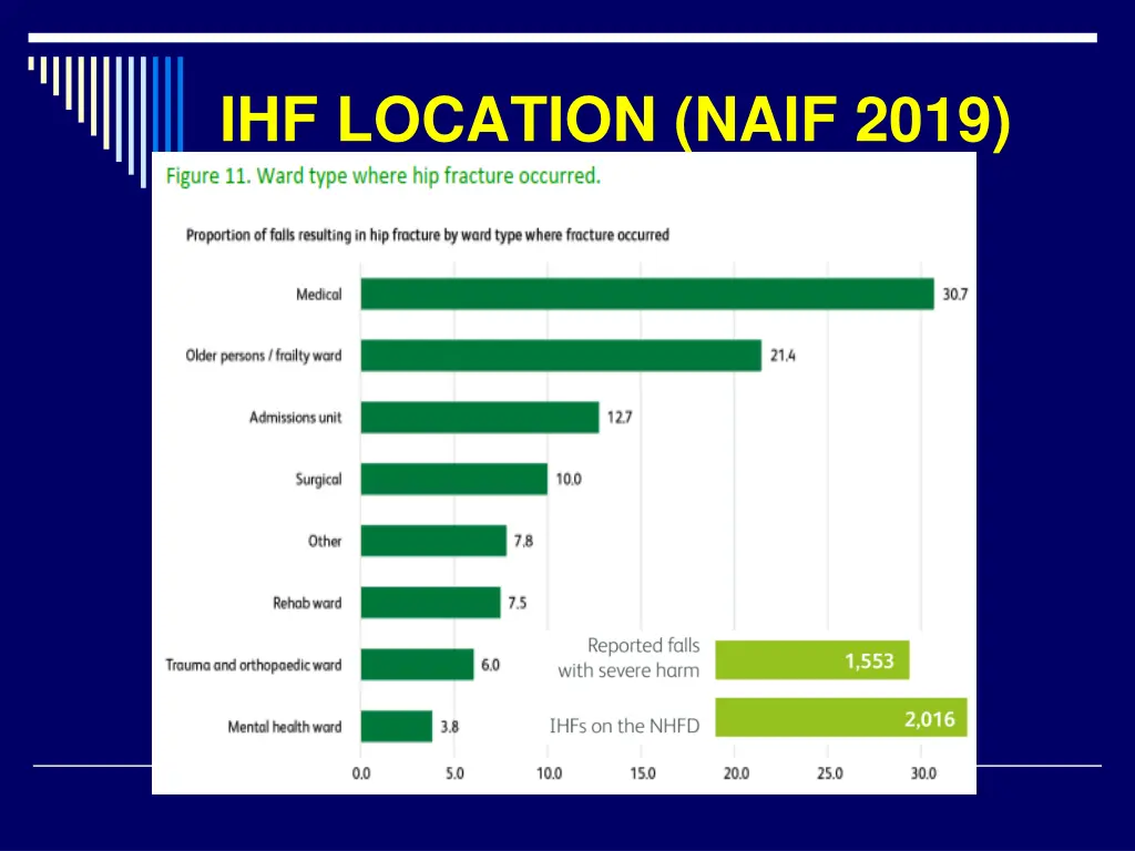 ihf location naif 2019 rcp 2020