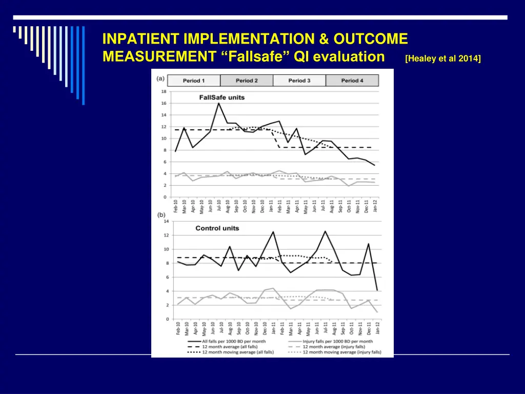 inpatient implementation outcome measurement