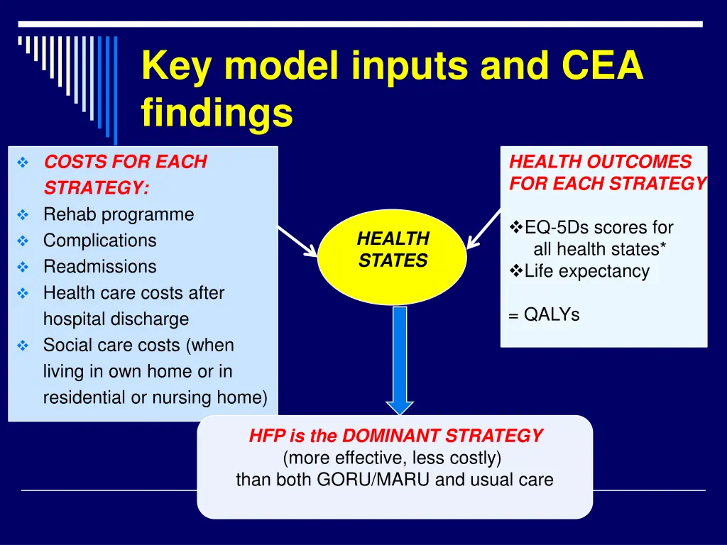 key model inputs and cea findings