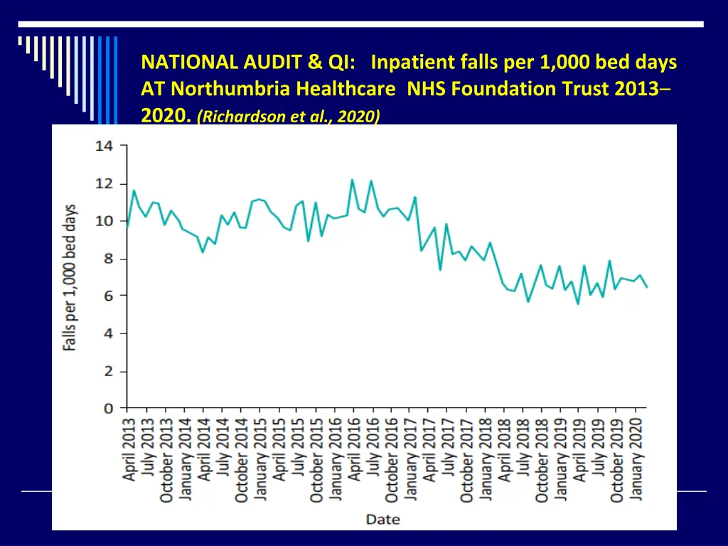 national audit qi inpatient falls