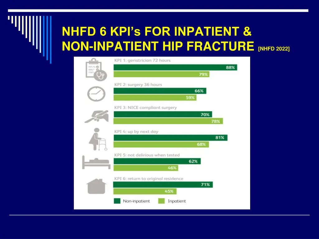 nhfd 6 kpi s for inpatient non inpatient