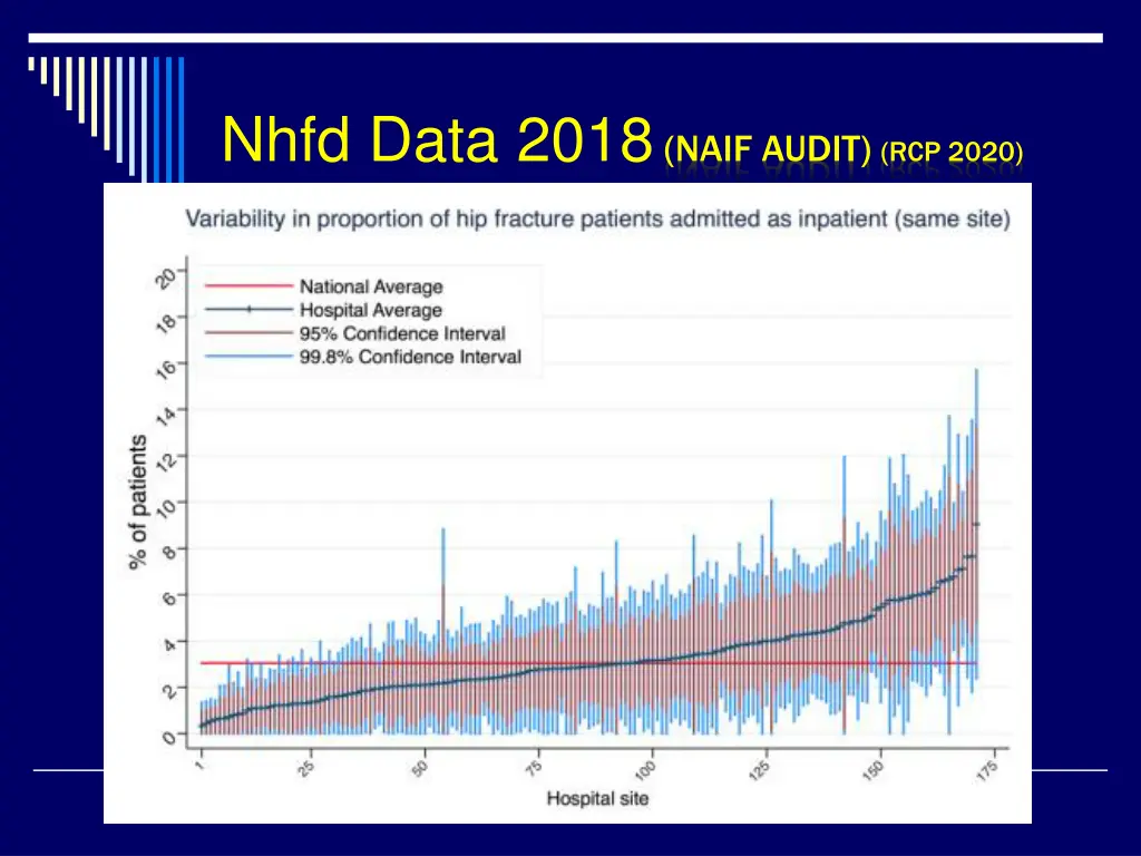 nhfd data 2018 naif audit rcp 2020 1