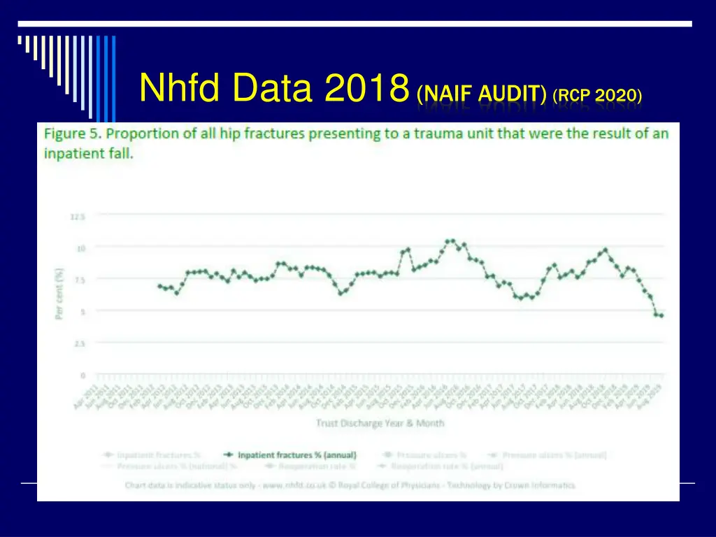 nhfd data 2018 naif audit rcp 2020