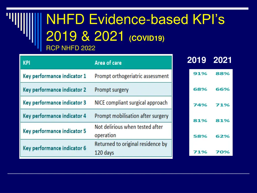 nhfd evidence based kpi s 2019 2021 covid19