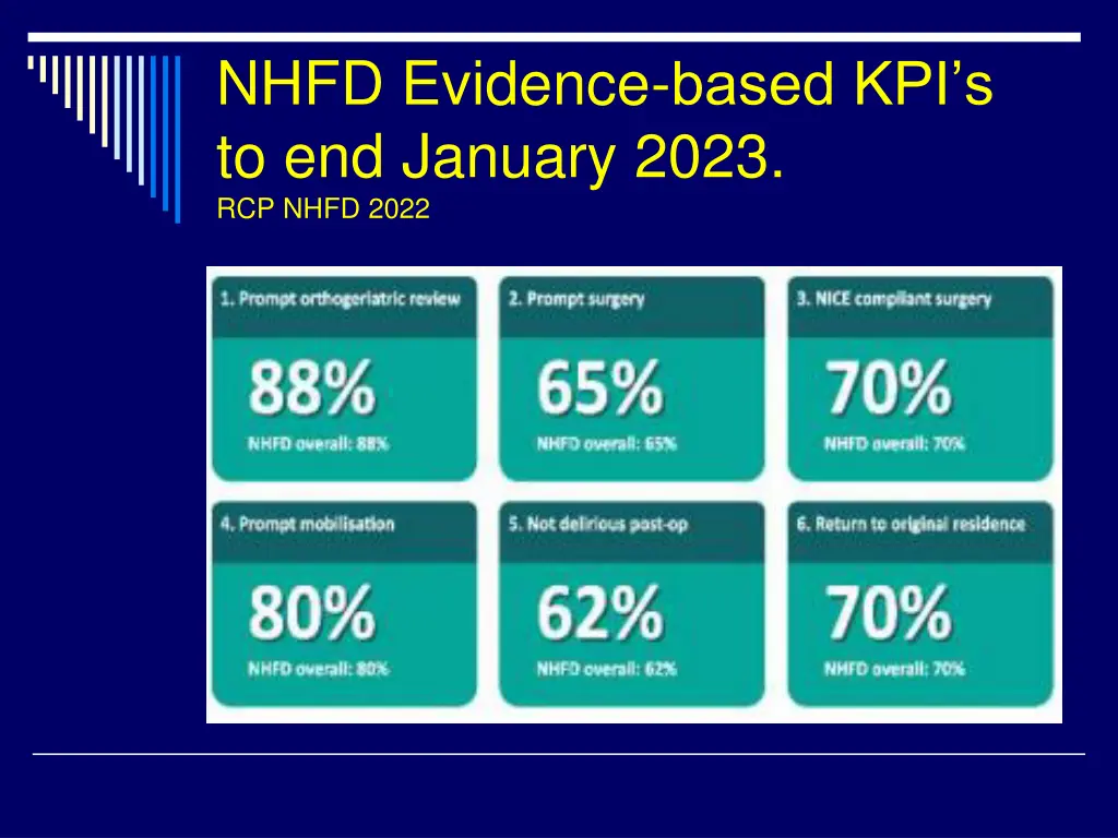 nhfd evidence based kpi s to end january 2023