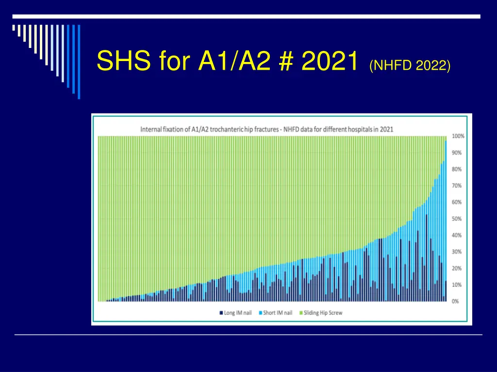 shs for a1 a2 2021 nhfd 2022