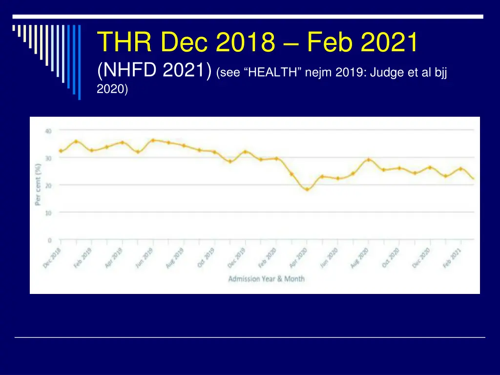 thr dec 2018 feb 2021 nhfd 2021 see health nejm