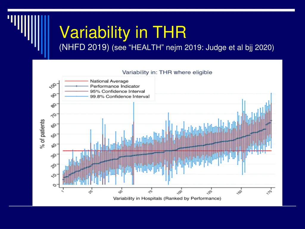 variability in thr nhfd 2019 see health nejm 2019