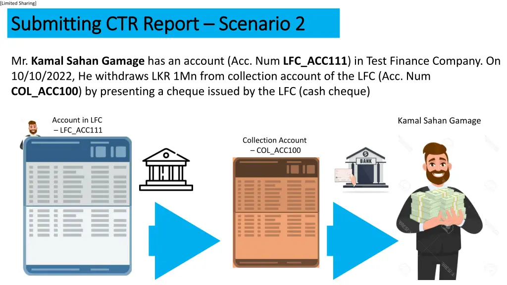 limited sharing submitting ctr report submitting 1