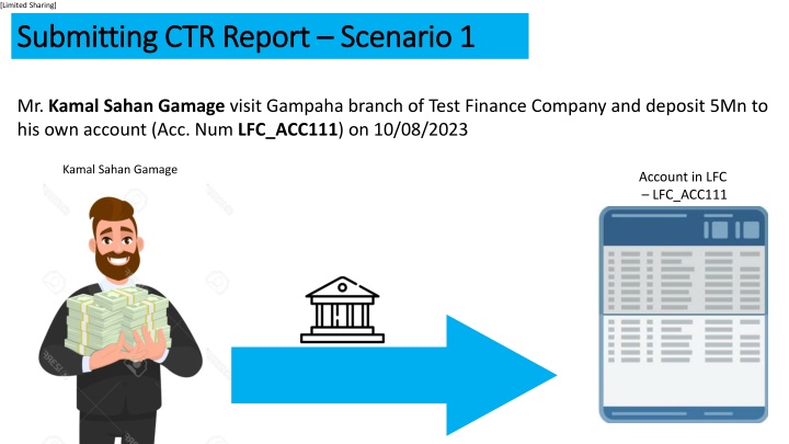 limited sharing submitting ctr report submitting