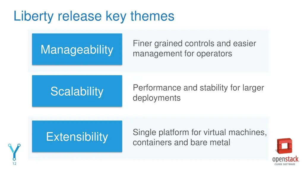 liberty release key themes