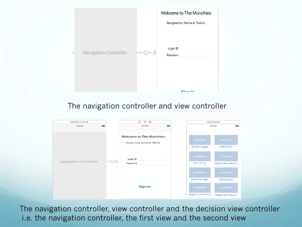 the navigation controller and view controller