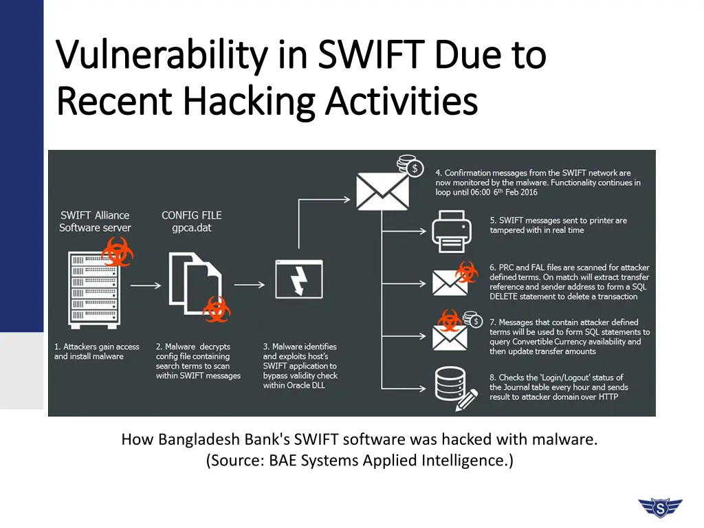 vulnerability in swift due to vulnerability 1