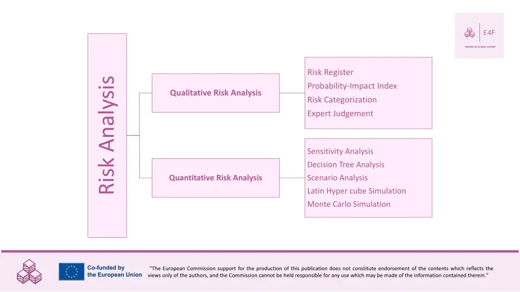 risk register