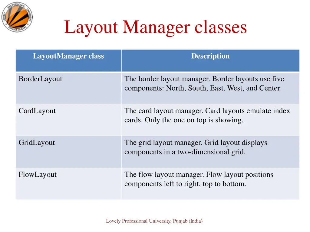 layout manager classes