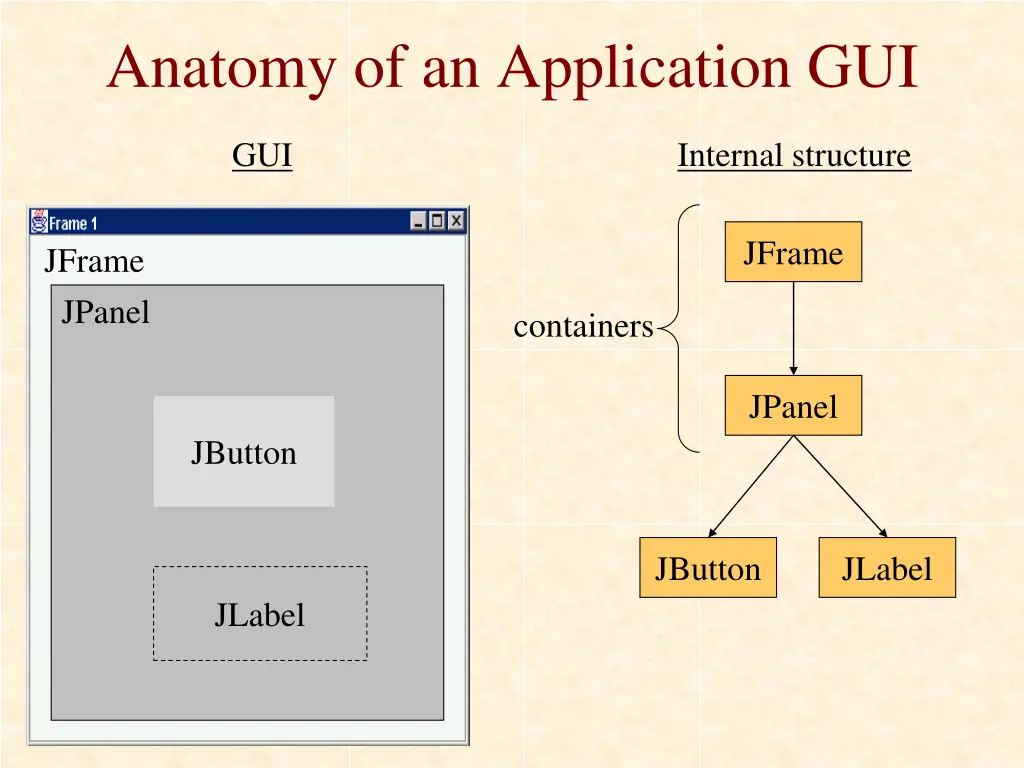 anatomy of an application gui