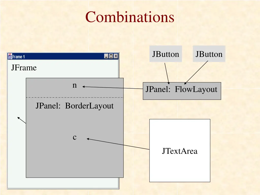 combinations 1