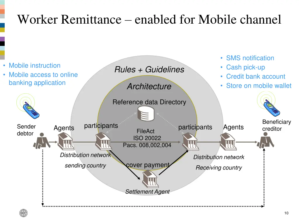 worker remittance enabled for mobile channel