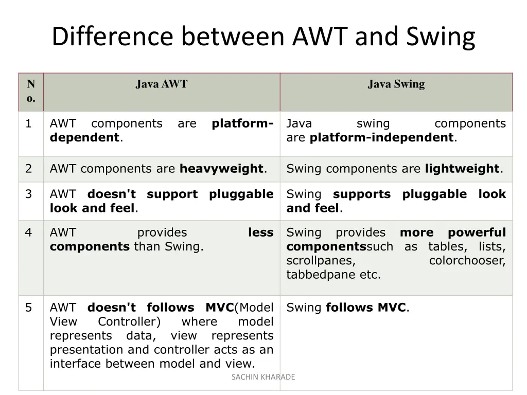 difference between awt and swing