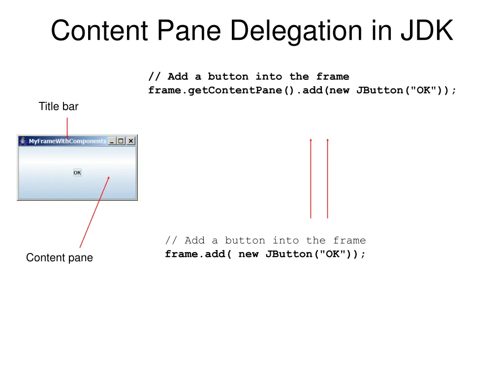 content pane delegation in jdk