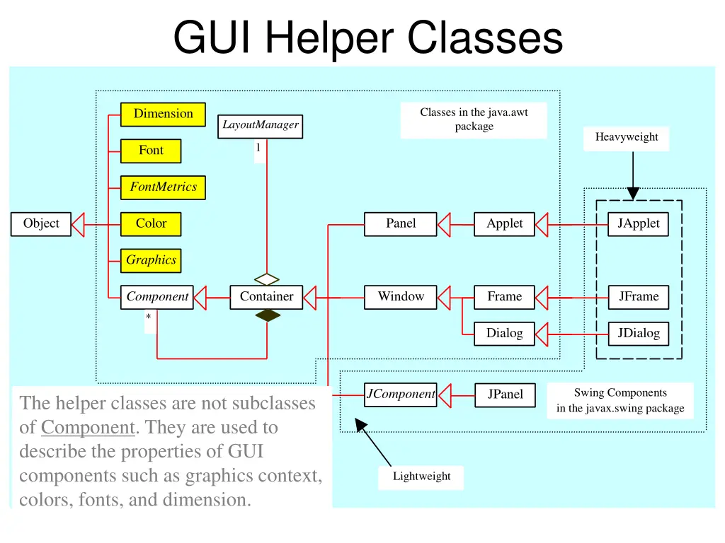 gui helper classes