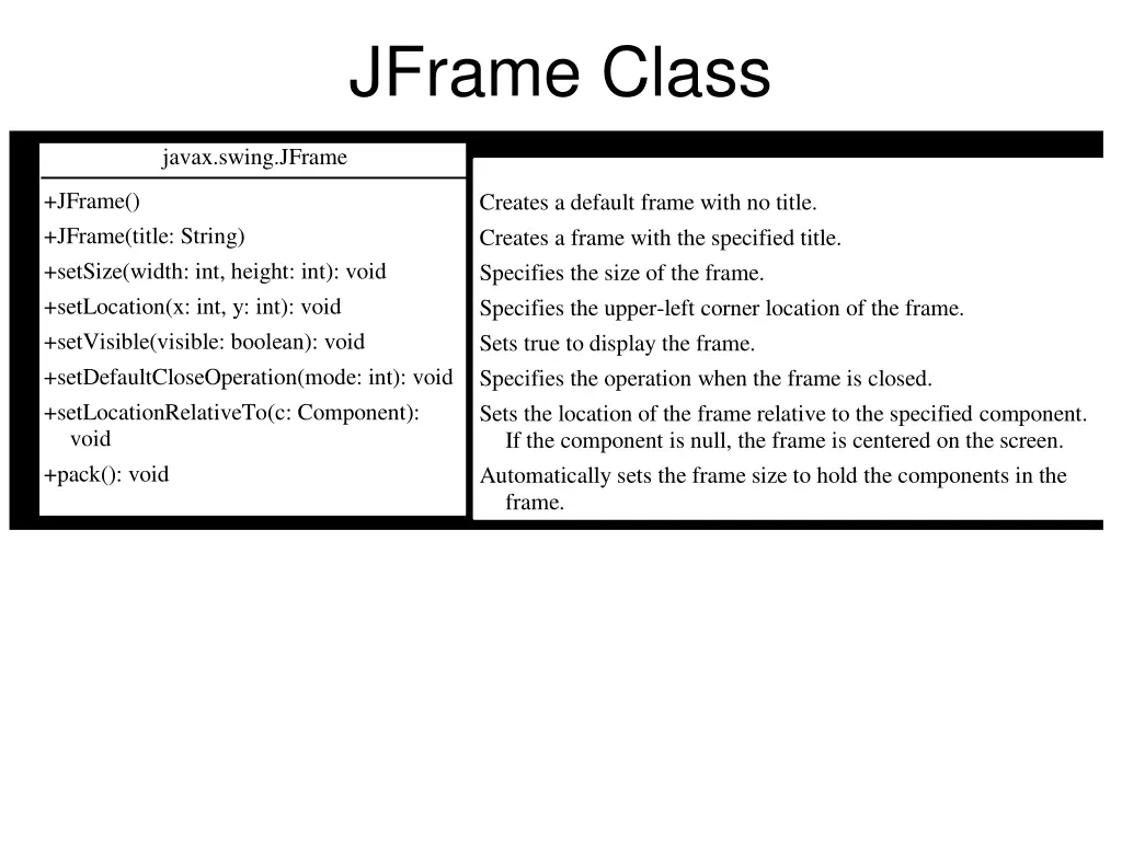 jframe class